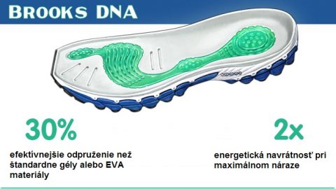 Umiestnenie a tvar Brooks DNA v medzipodrážke závisí na konkrétnom modeli